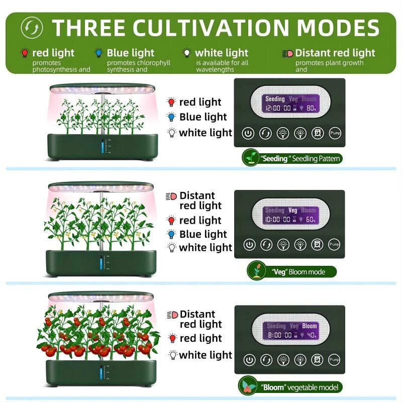 Three cultivation modes